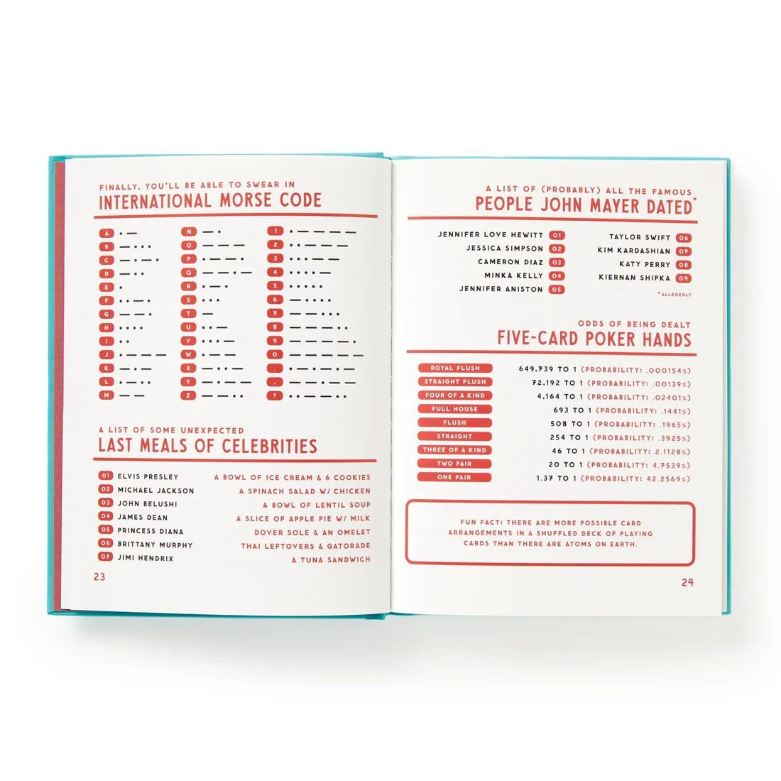A Useful Guide To Useless Facts - Image 5