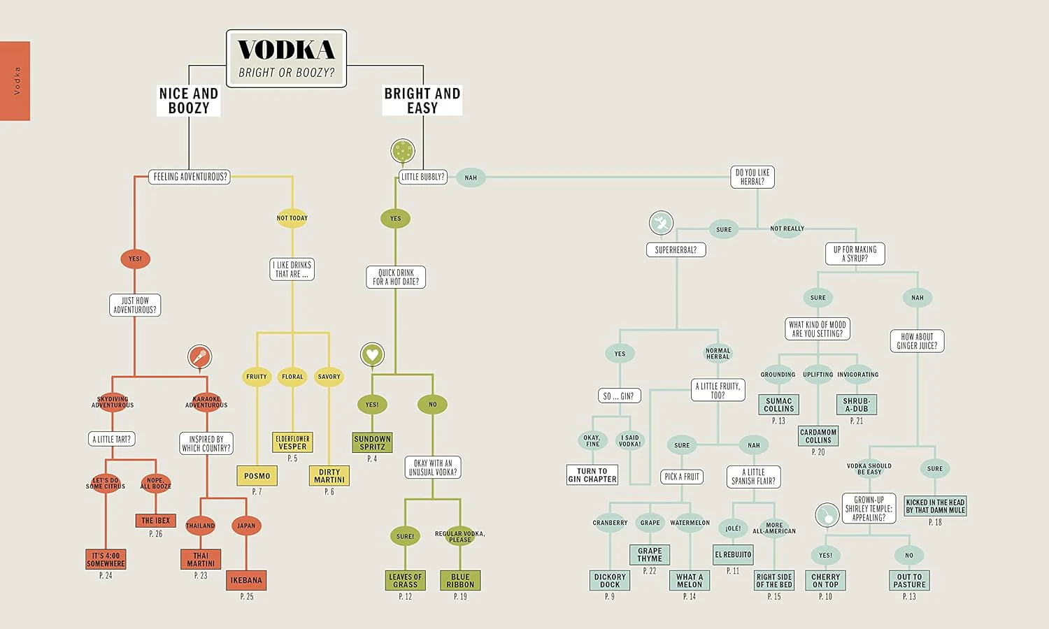 Be Your Own Bartender - Image 3